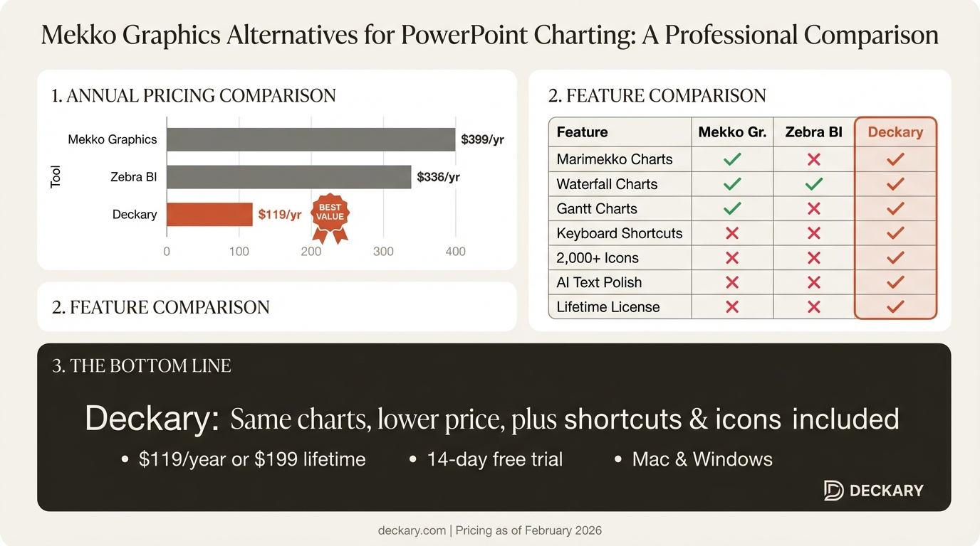 Mekko Graphics alternatives comparison infographic