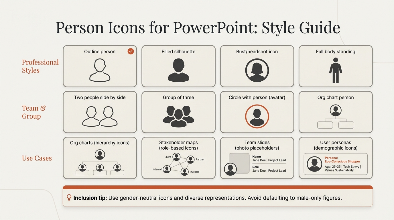 Person icon styles and use cases for PowerPoint presentations