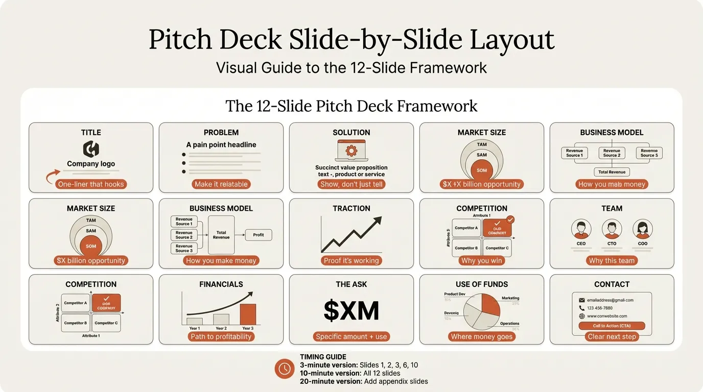 Pitch deck 12-slide layouts infographic
