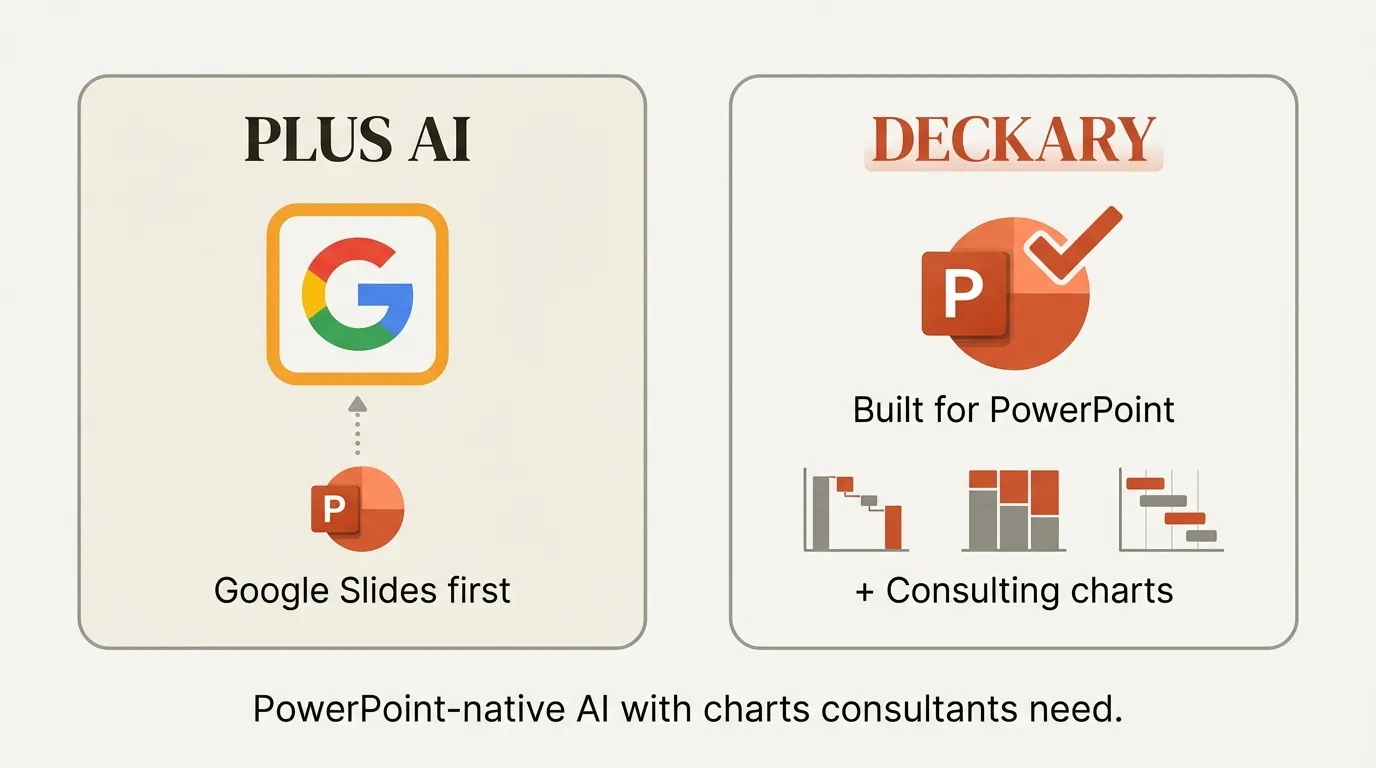 Plus AI alternatives comparison infographic