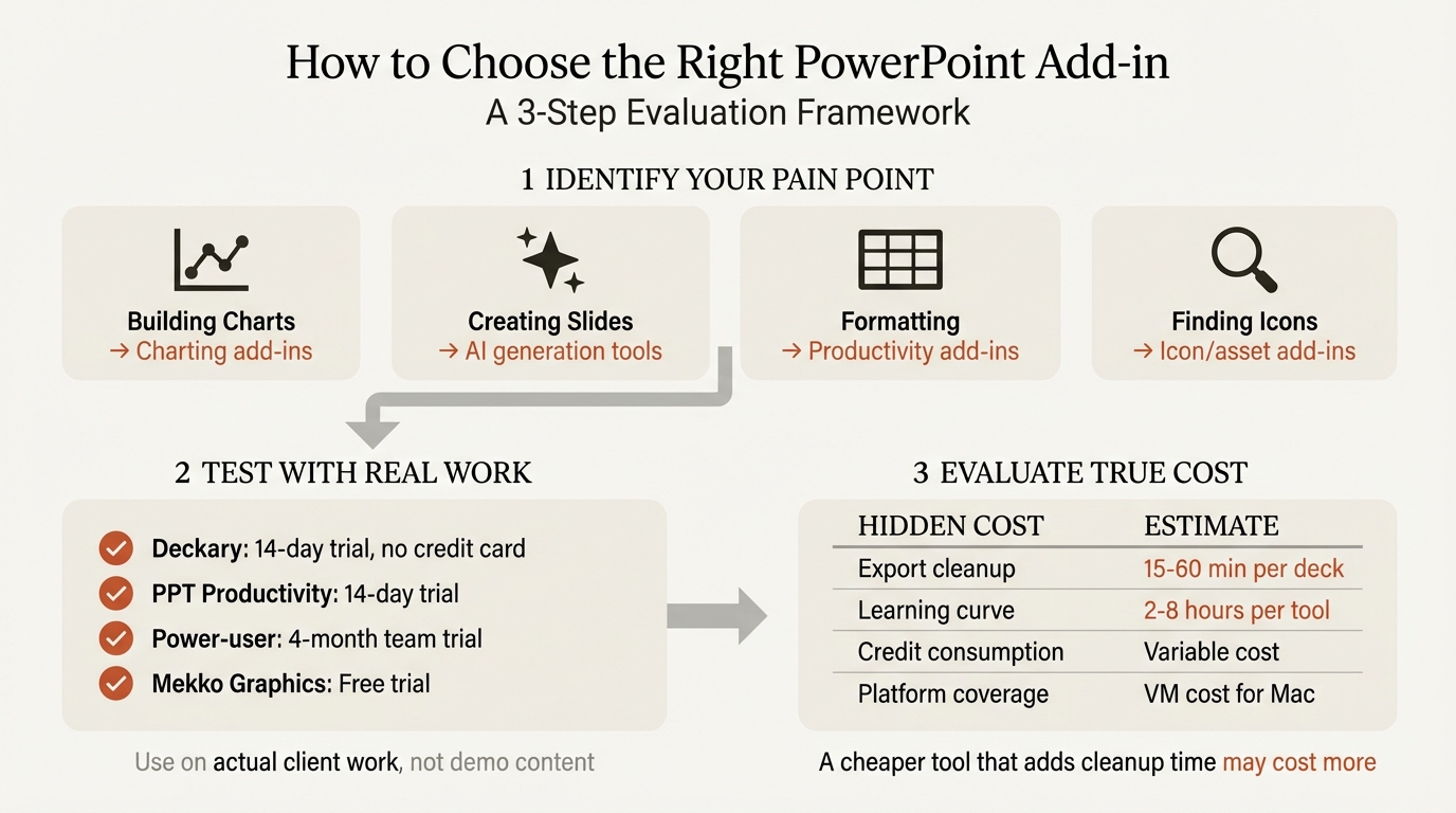 How to choose the right PowerPoint add-in