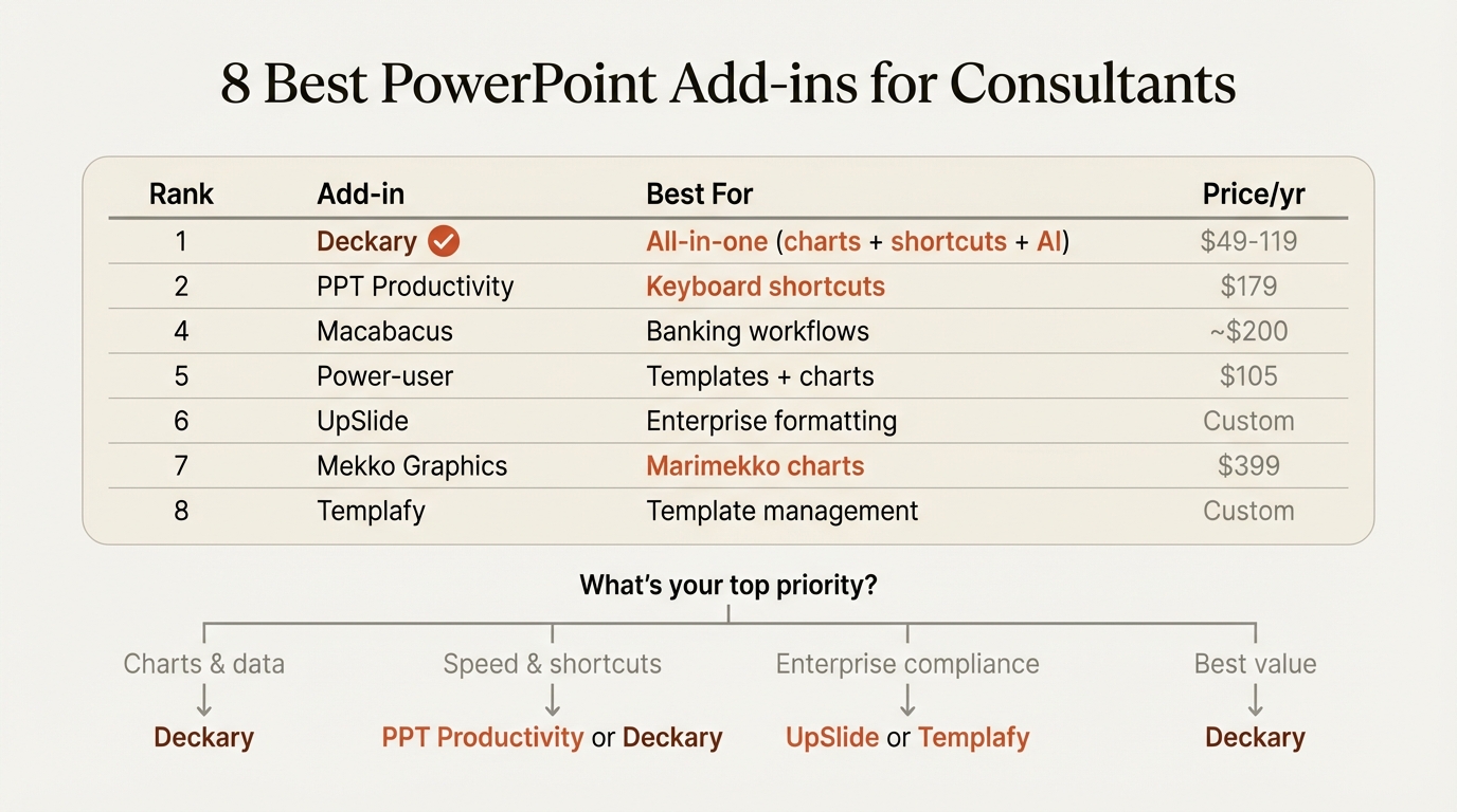 Eight best PowerPoint add-ins for consultants ranked by features and price