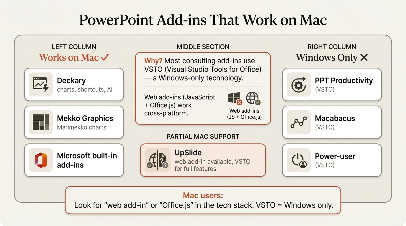 PowerPoint add-ins Mac compatibility showing which work and which are Windows-only