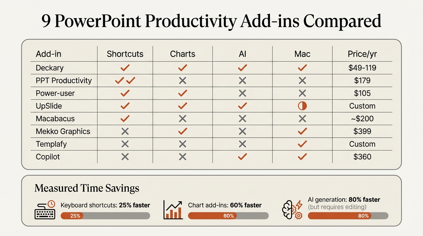 Nine PowerPoint productivity add-ins compared by features and pricing