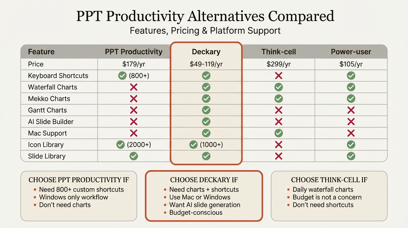 PPT Productivity alternatives comparison infographic showing features, pricing, and platform support