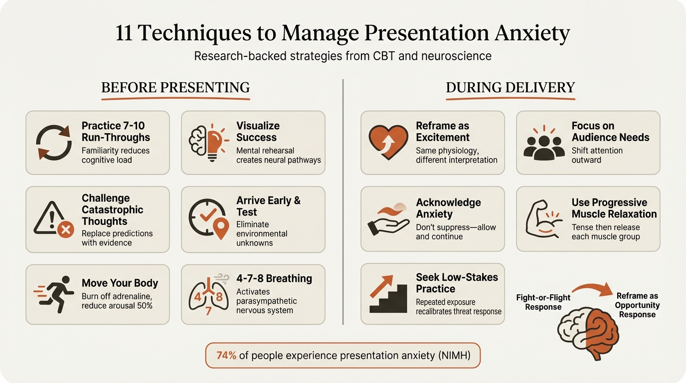 Presentation anxiety infographic with 11 research-backed techniques for managing presentation anxiety
