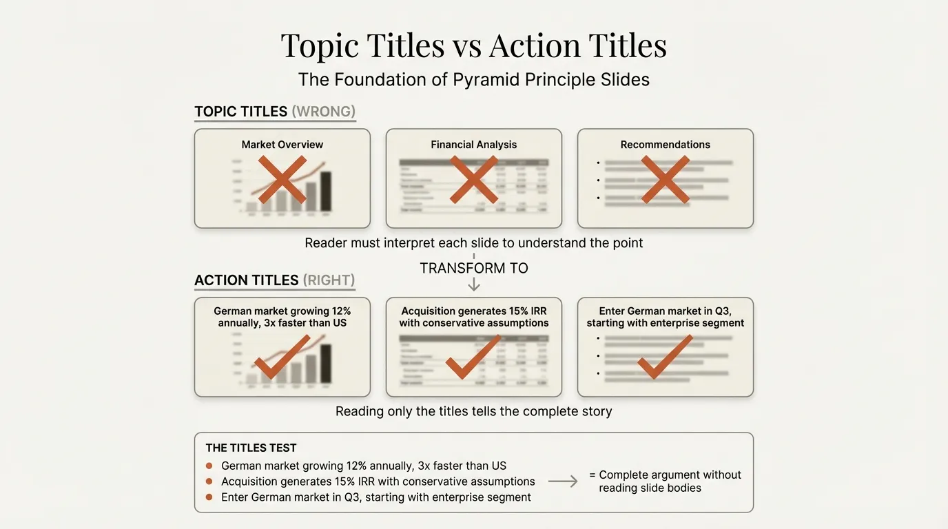 Topic titles vs action titles - the foundation of pyramid principle slides