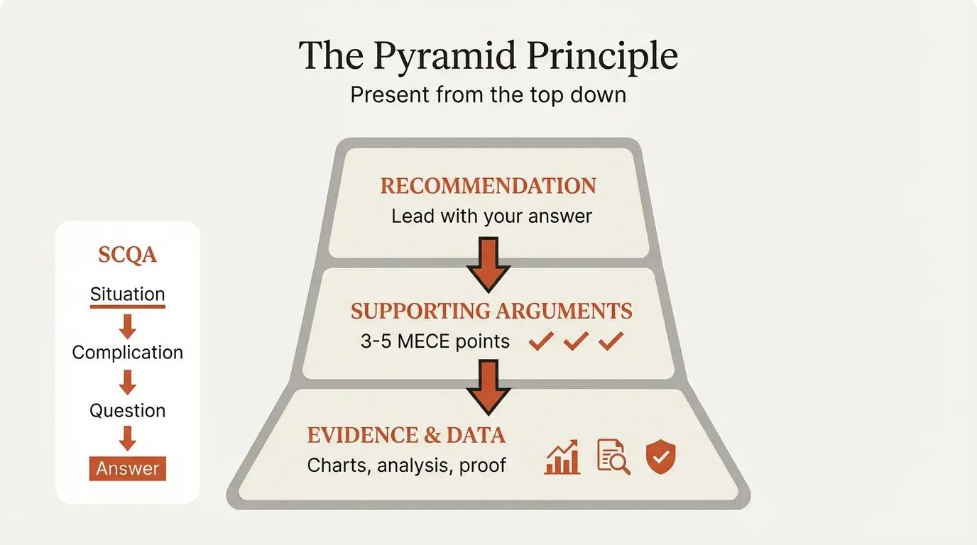 The Pyramid Principle - present from the top down with SCQA framework