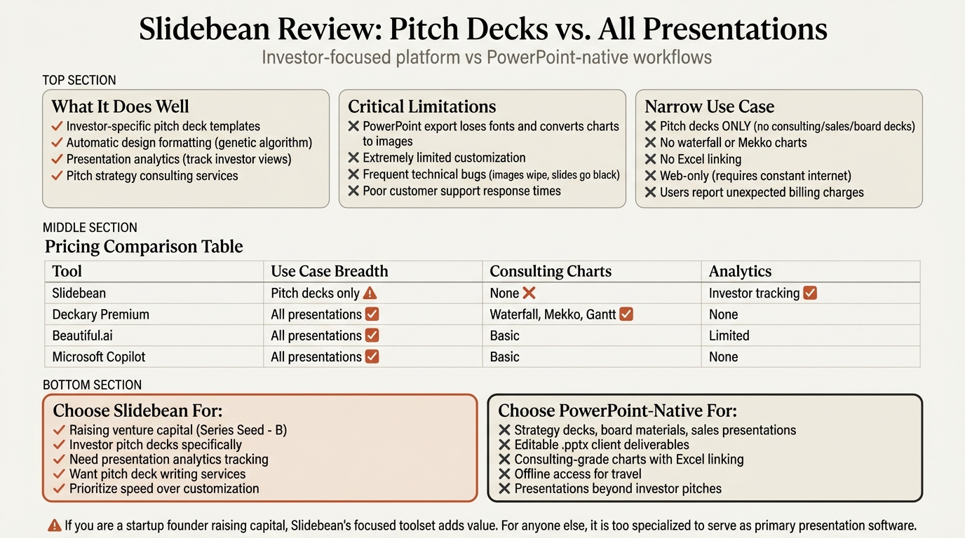 Slidebean review infographic