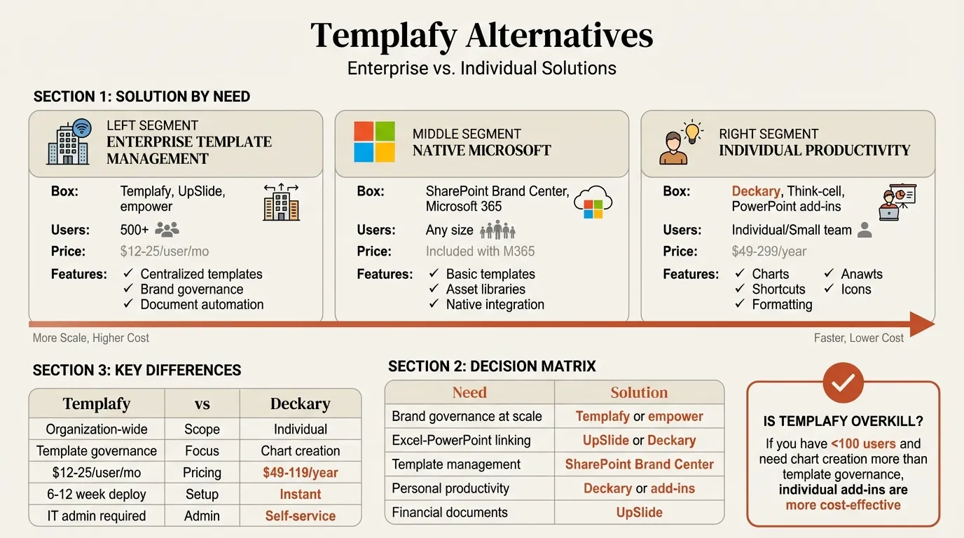 Templafy alternatives comparison infographic