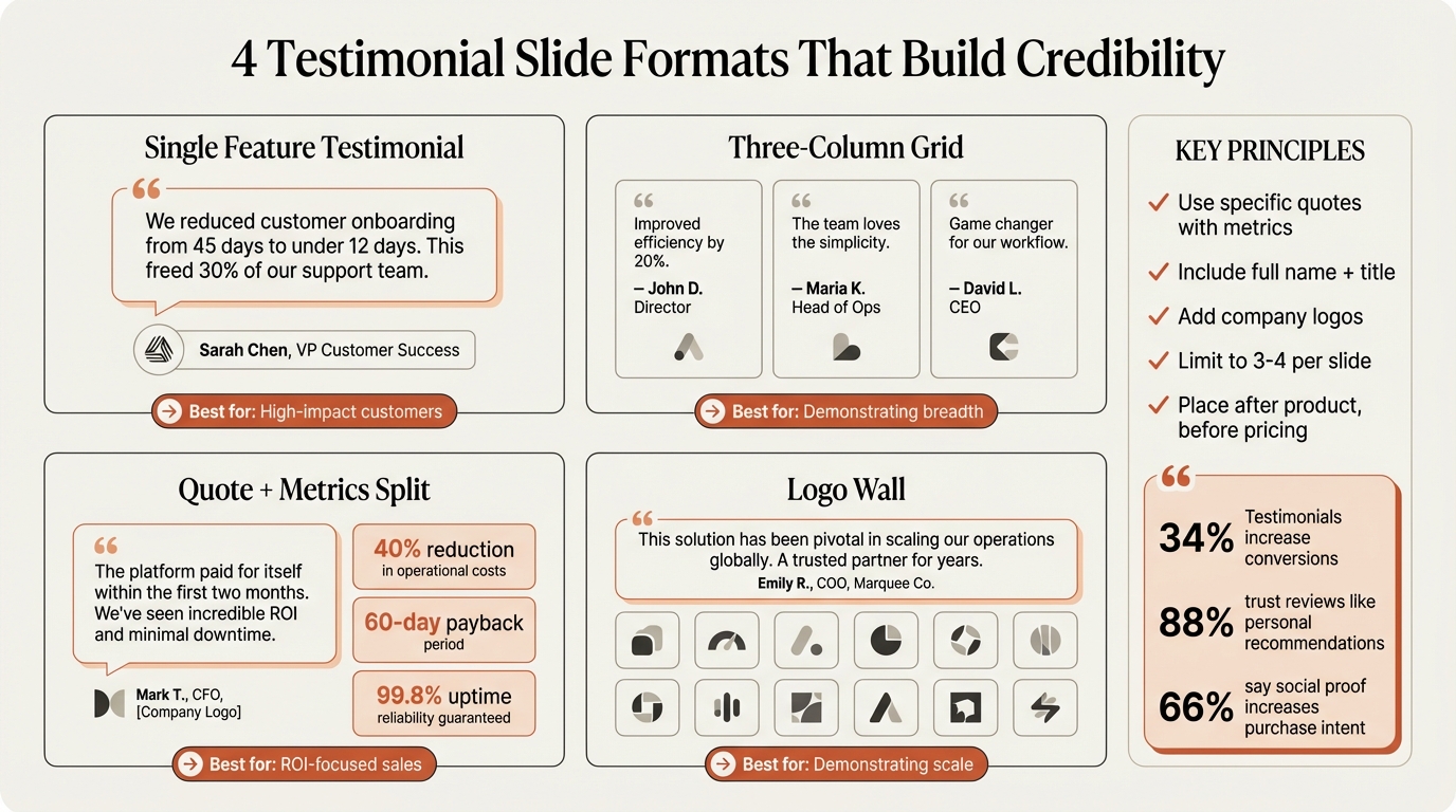 Testimonial slide design examples